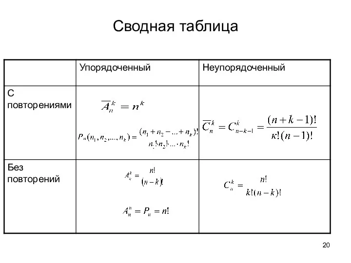 Сводная таблица