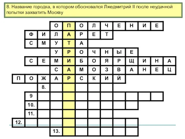 8. Название городка, в котором обосновался Лжедмитрий II после неудачной попытки захватить Москву