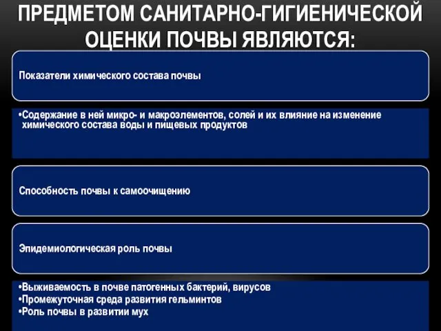 ПРЕДМЕТОМ САНИТАРНО-ГИГИЕНИЧЕСКОЙ ОЦЕНКИ ПОЧВЫ ЯВЛЯЮТСЯ: Показатели химического состава почвы Содержание