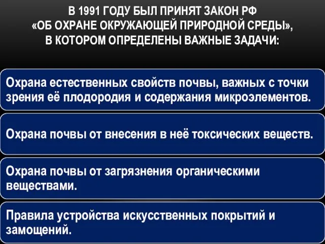 В 1991 ГОДУ БЫЛ ПРИНЯТ ЗАКОН РФ «ОБ ОХРАНЕ ОКРУЖАЮЩЕЙ