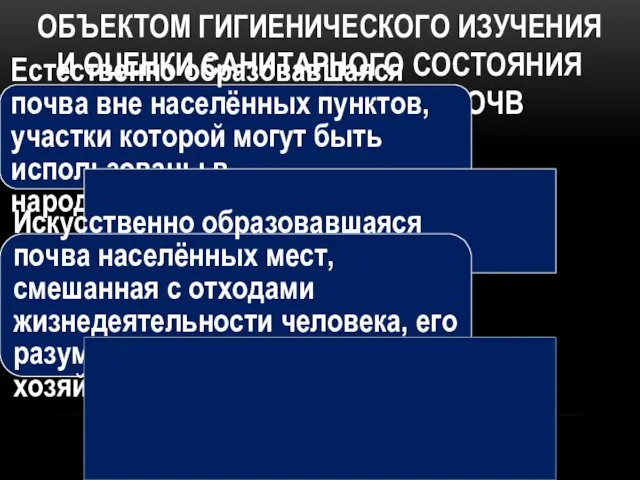 ОБЪЕКТОМ ГИГИЕНИЧЕСКОГО ИЗУЧЕНИЯ И ОЦЕНКИ САНИТАРНОГО СОСТОЯНИЯ МОГУТ БЫТЬ ДВА