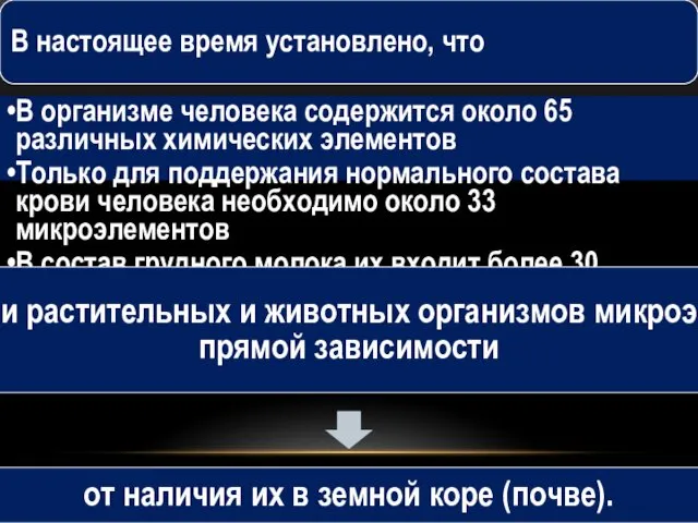 В настоящее время установлено, что В организме человека содержится около