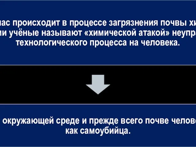 То, что сейчас происходит в процессе загрязнения почвы химическими веществами