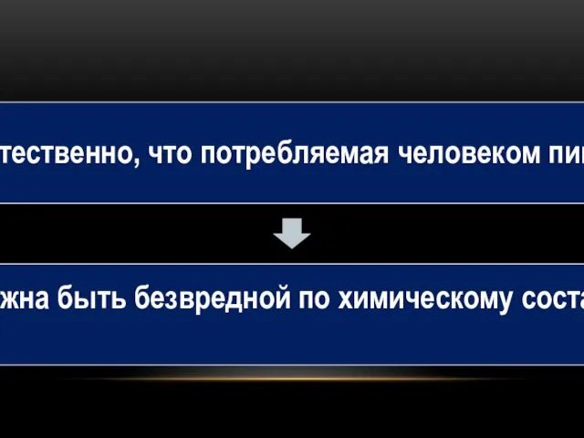 Естественно, что потребляемая человеком пища должна быть безвредной по химическому составу.