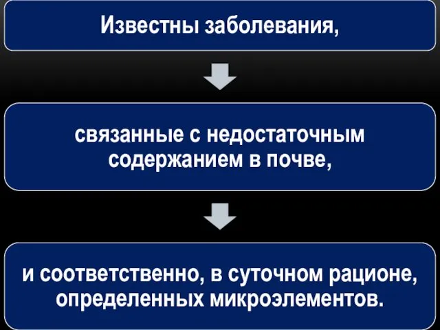 Известны заболевания, связанные с недостаточным содержанием в почве, и соответственно, в суточном рационе, определенных микроэлементов.