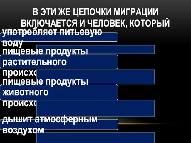 В ЭТИ ЖЕ ЦЕПОЧКИ МИГРАЦИИ ВКЛЮЧАЕТСЯ И ЧЕЛОВЕК, КОТОРЫЙ употребляет