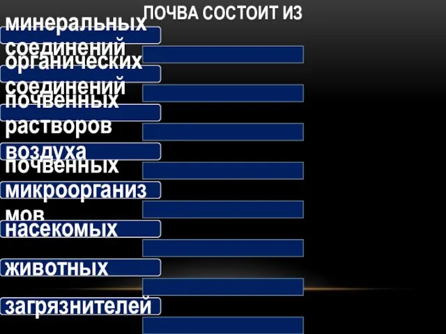 ПОЧВА СОСТОИТ ИЗ минеральных соединений органических соединений почвенных растворов воздуха почвенных микроорганизмов насекомых животных загрязнителей