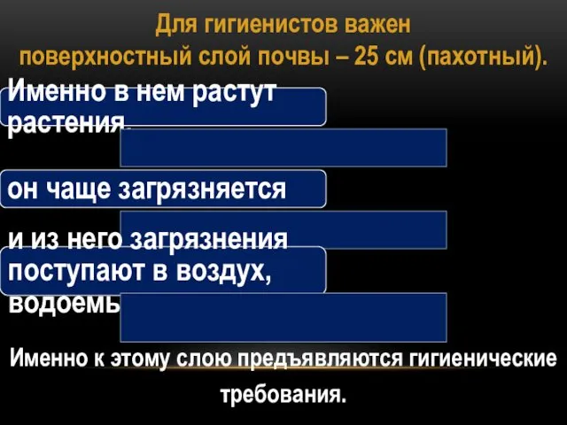 Именно в нем растут растения, он чаще загрязняется и из