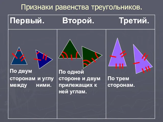 Признаки равенства треугольников.