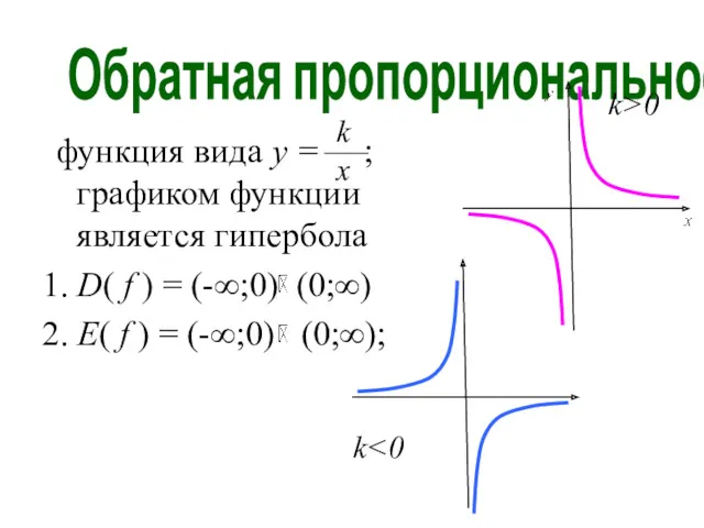 Обратная пропорциональность функция вида y = ; графиком функции является