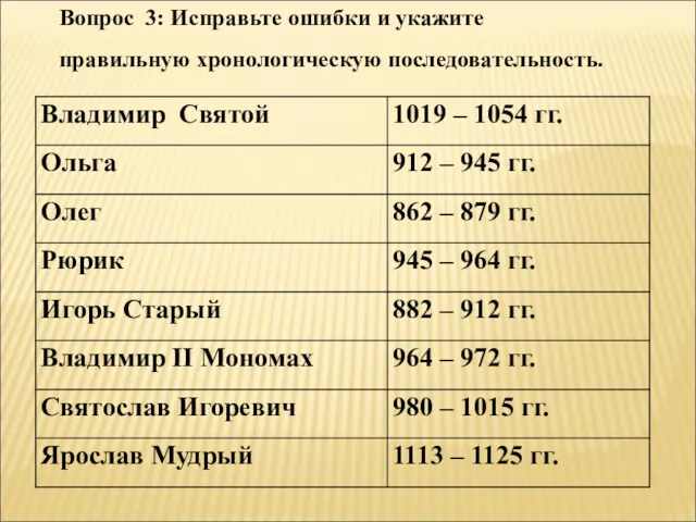 Вопрос 3: Исправьте ошибки и укажите правильную хронологическую последовательность.