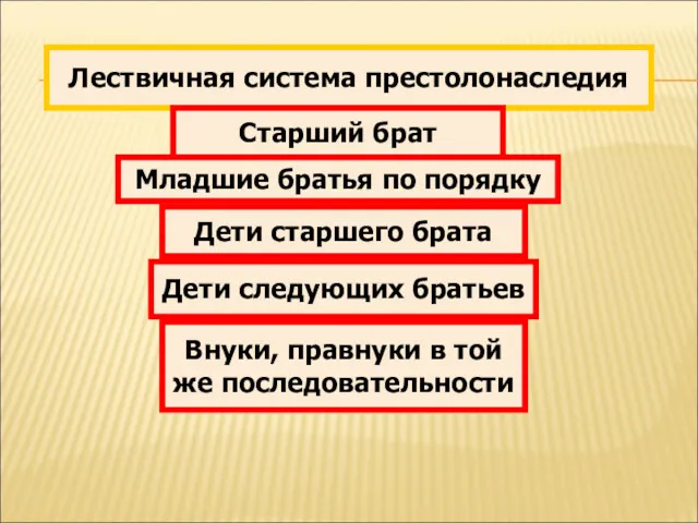 Лествичная система престолонаследия Старший брат Младшие братья по порядку Дети