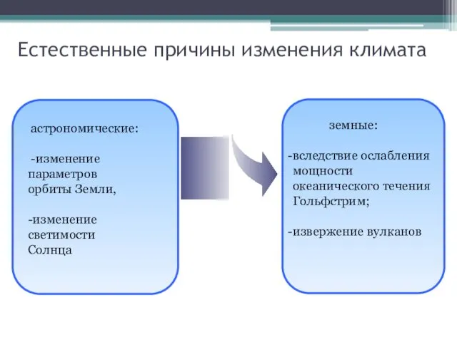 земные: вследствие ослабления мощности океанического течения Гольфстрим; извержение вулканов астрономические: