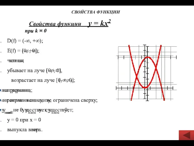 Свойства функции у = kх2 при k > 0 D(f)