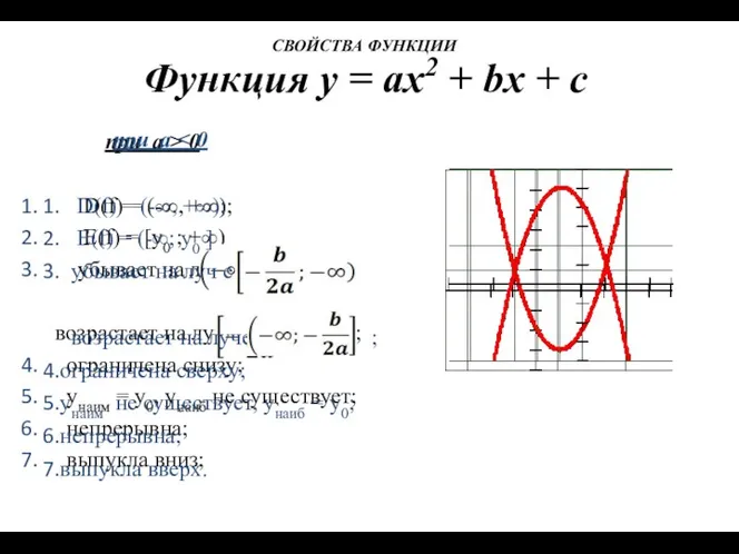 Функция у = ах2 + bх + с при а