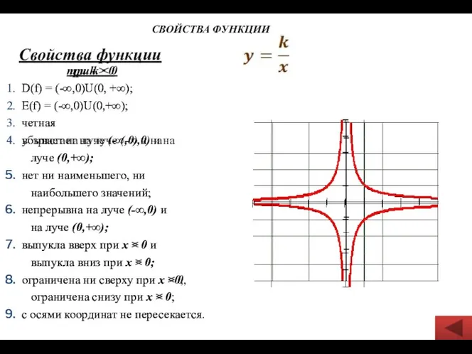 Свойства функции при k > 0 D(f) = (-∞,0)U(0, +∞);