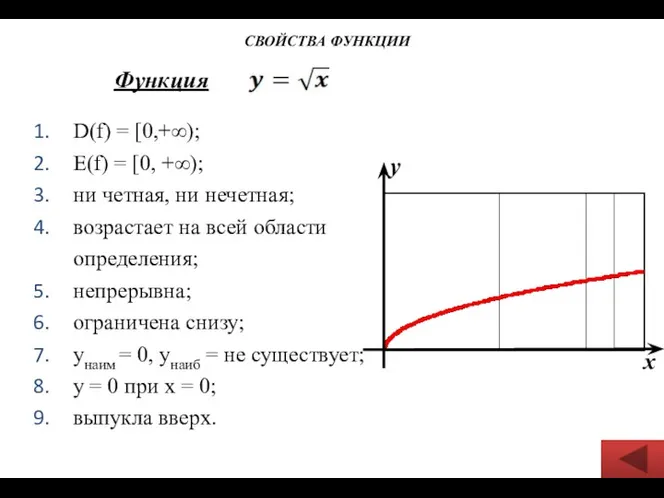 Функция D(f) = [0,+∞); Е(f) = [0, +∞); ни четная,