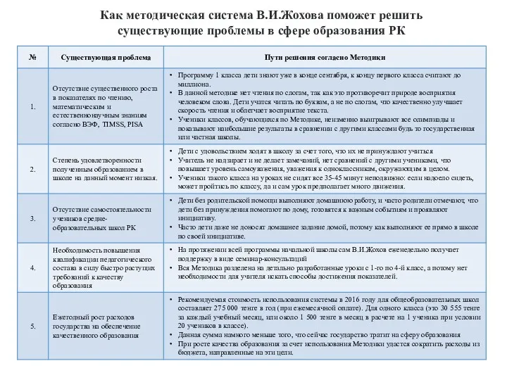 Как методическая система В.И.Жохова поможет решить существующие проблемы в сфере образования РК