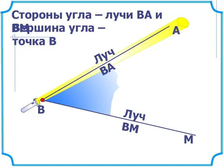 Стороны угла – лучи ВА и ВМ. В М Вершина угла – точка