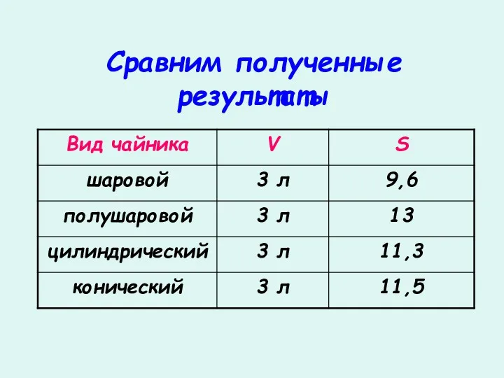 Сравним полученные результаты