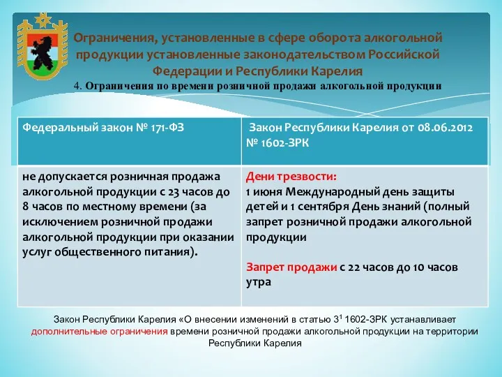 Ограничения, установленные в сфере оборота алкогольной продукции установленные законодательством Российской