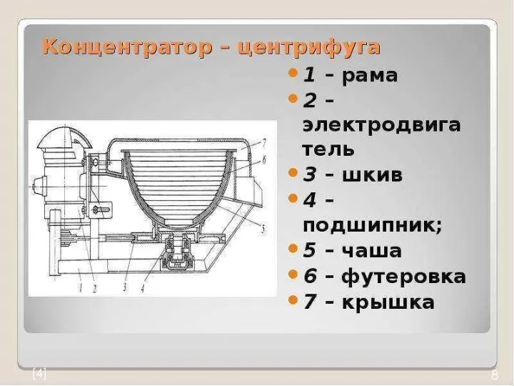 Концентратор -центрифуга 8 [4]