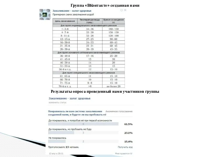 Группа «ВКонтакте» созданная нами Результаты опроса проведенный нами участников группы