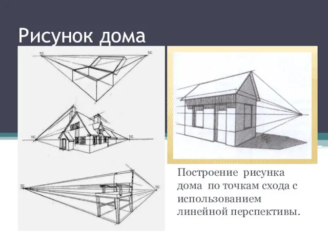 Рисунок дома Построение рисунка дома по точкам схода с использованием линейной перспективы.