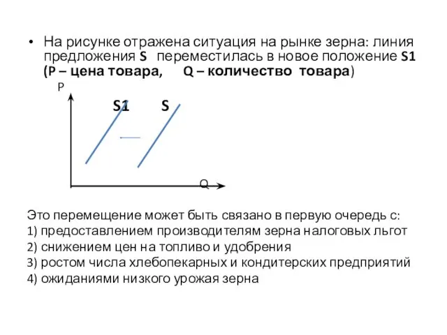 На рисунке отражена ситуация на рынке зерна: линия предложения S