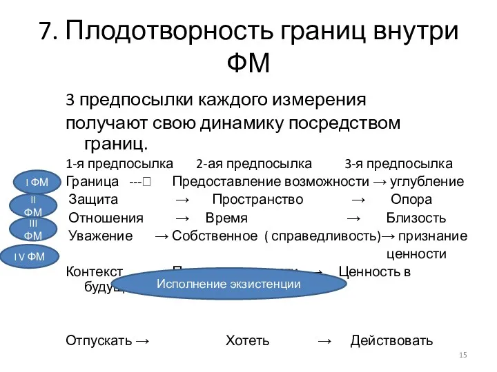 7. Плодотворность границ внутри ФМ 3 предпосылки каждого измерения получают