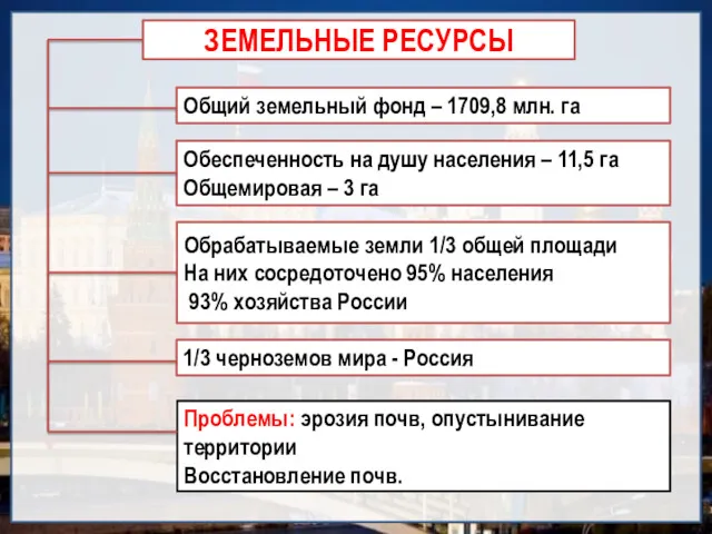 Проблемы: эрозия почв, опустынивание территории Восстановление почв. ЗЕМЕЛЬНЫЕ РЕСУРСЫ Общий