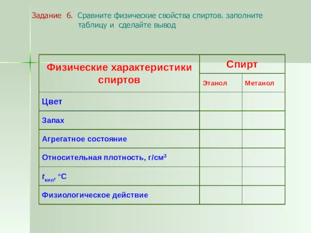 Задание 6. Сравните физические свойства спиртов. заполните таблицу и сделайте вывод