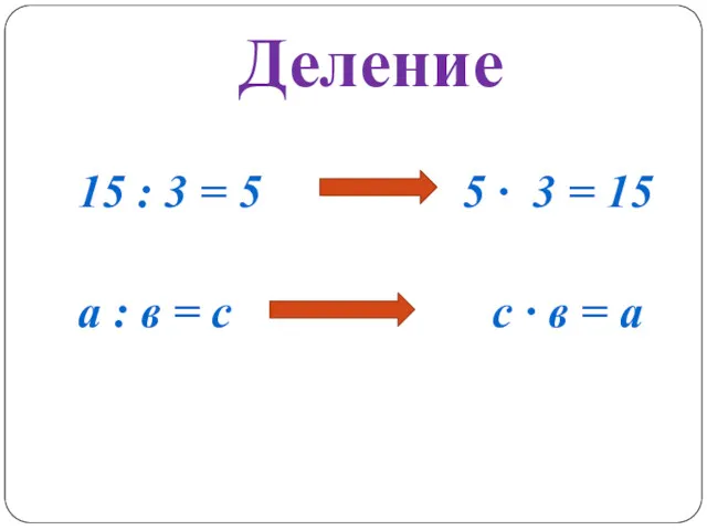 Деление 15 : 3 = 5 5 · 3 =