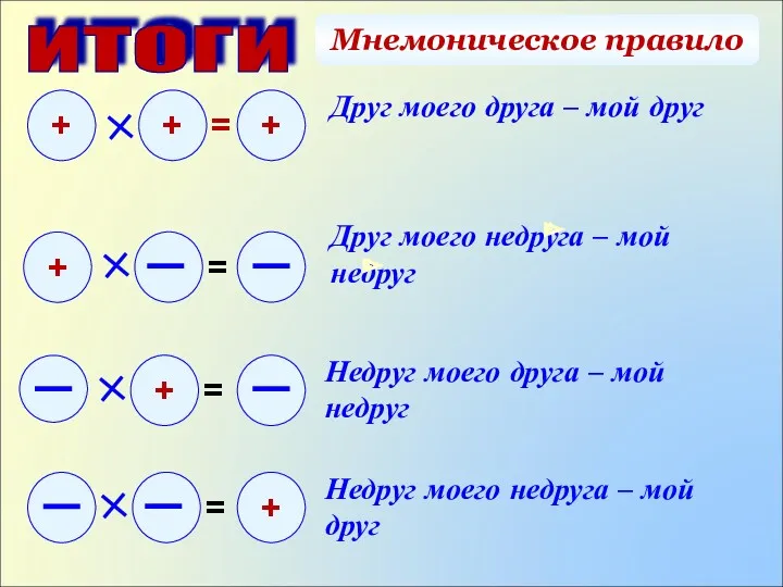 + + ИТОГИ Друг моего друга – мой друг Недруг