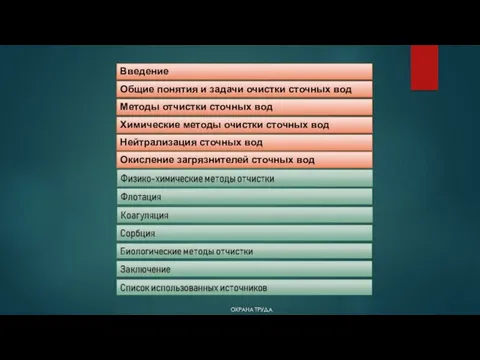 ОХРАНА ТРУДА Введение Общие понятия и задачи очистки сточных вод