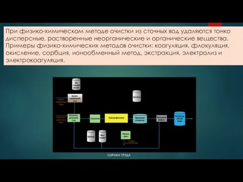 При физико-химическом методе очистки из сточных вод удаляются тонко дисперсные,