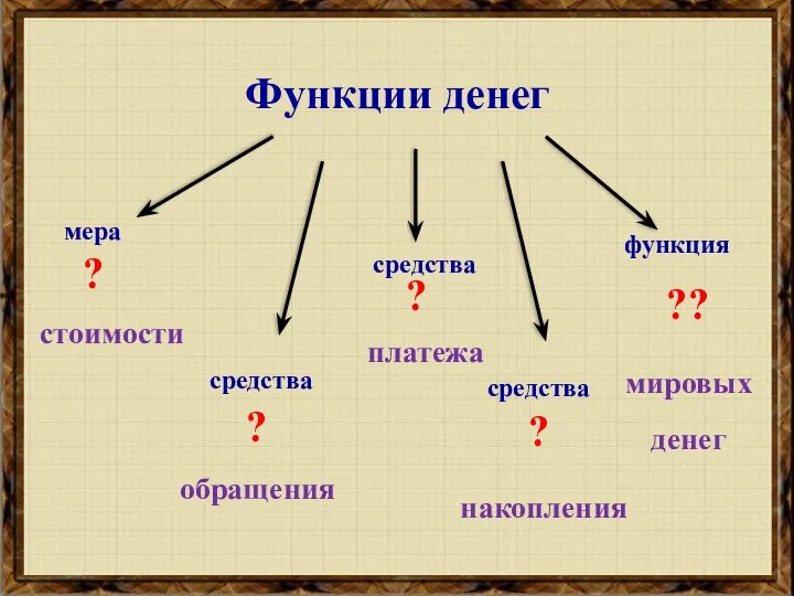 Функции денег мера ? ? ? ?? стоимости обращения средства