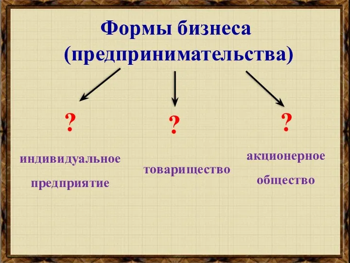 Формы бизнеса (предпринимательства) ? ? ? индивидуальное предприятие товарищество акционерное общество