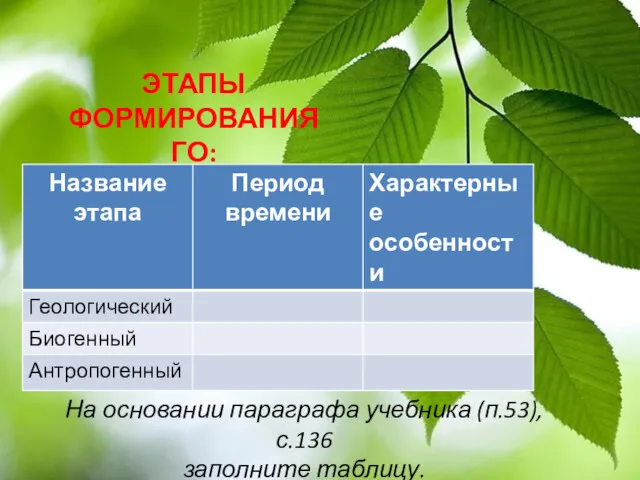 ЭТАПЫ ФОРМИРОВАНИЯ ГО: На основании параграфа учебника (п.53), с.136 заполните таблицу.