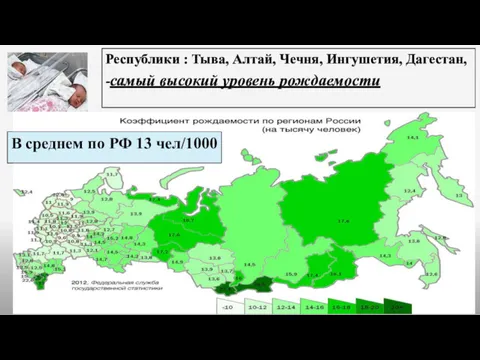 Республики : Тыва, Алтай, Чечня, Ингушетия, Дагестан, -самый высокий уровень