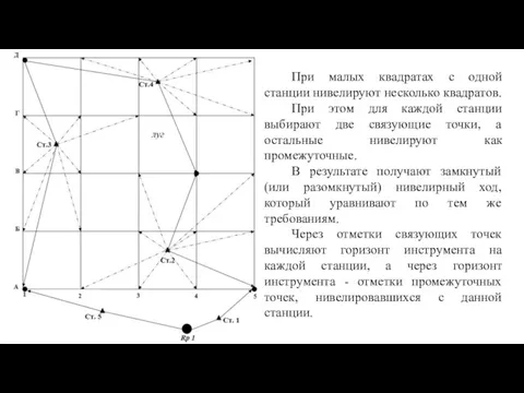 При малых квадратах с одной станции нивелируют несколько квадратов. При