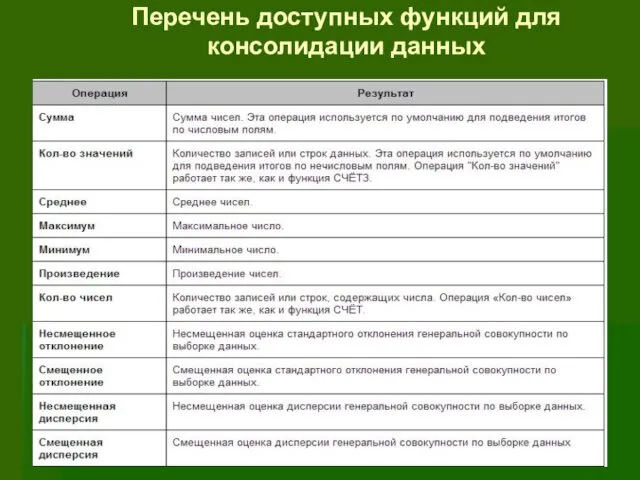 Перечень доступных функций для консолидации данных