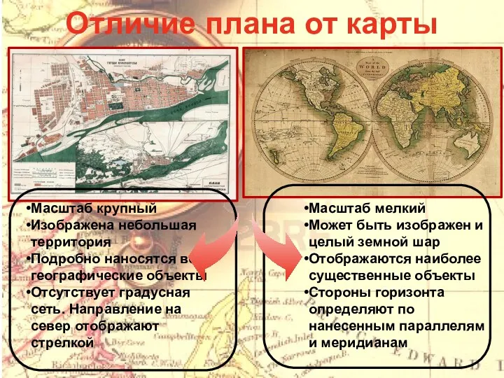 Отличие плана от карты Масштаб крупный Изображена небольшая территория Подробно