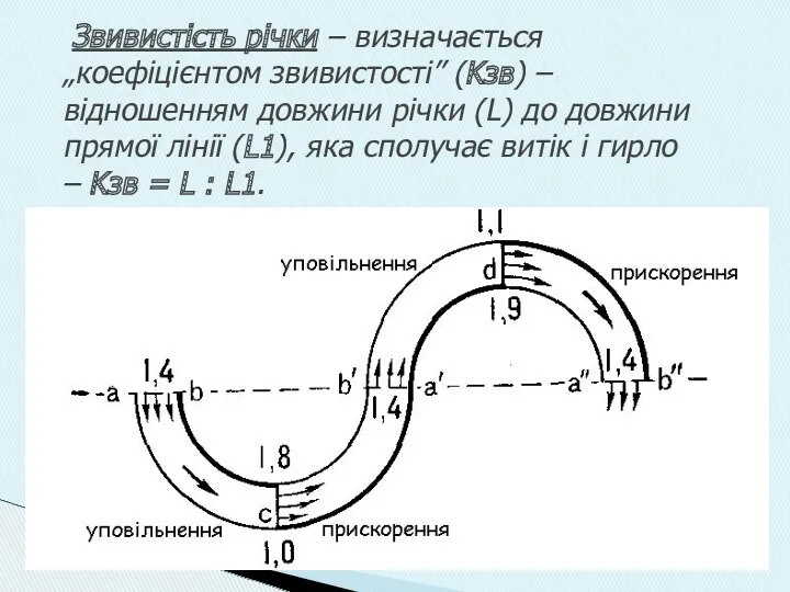 Звивистість річки – визначається „коефіцієнтом звивистості” (Kзв) – відношенням довжини