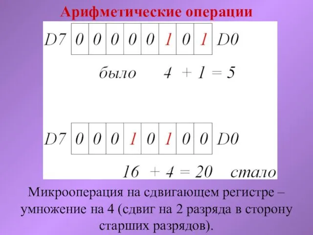 Арифметические операции Микрооперация на сдвигающем регистре – умножение на 4