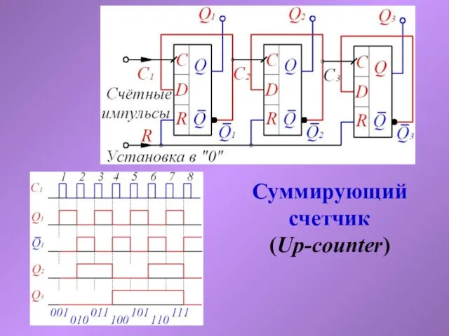 Суммирующий счетчик (Up-counter)