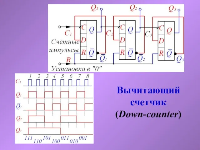 Вычитающий счетчик (Down-counter)