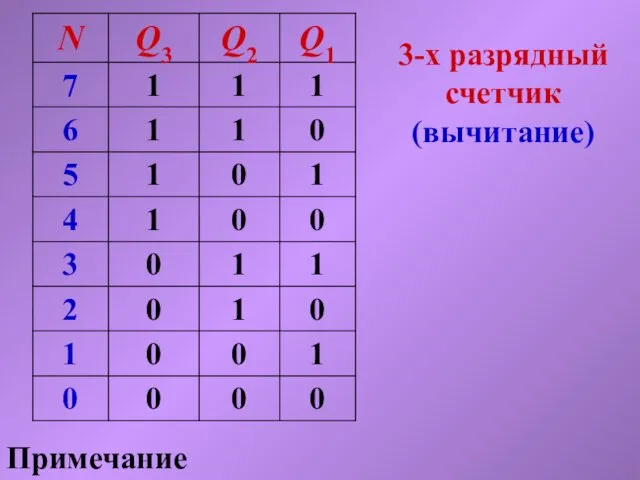 Примечание 3-х разрядный счетчик (вычитание)