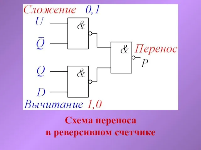 Схема переноса в реверсивном счетчике