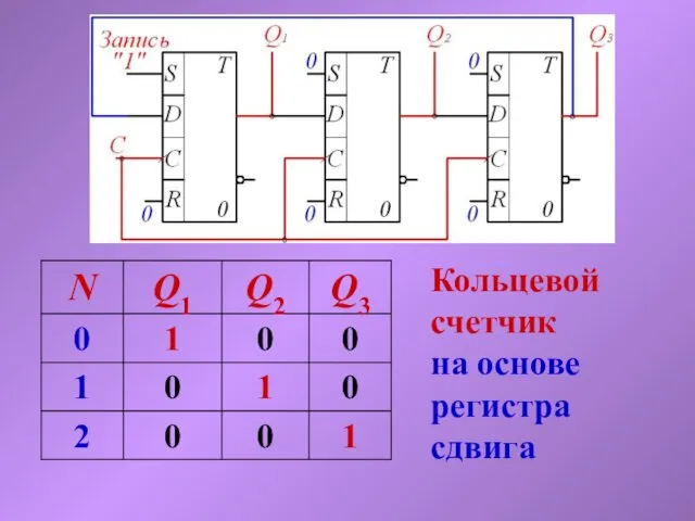 Кольцевой счетчик на основе регистра сдвига